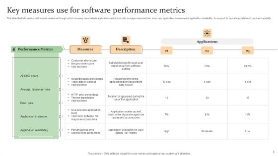 Software Performance Metrics Ppt PowerPoint Presentation Complete Deck With Slides