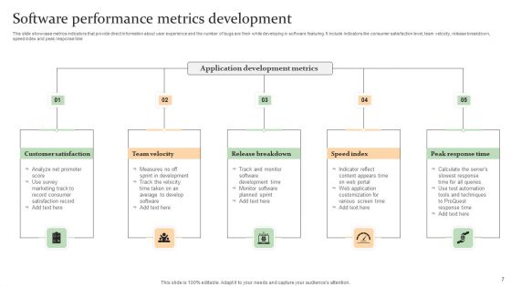 Software Performance Metrics Ppt PowerPoint Presentation Complete Deck With Slides