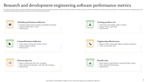 Software Performance Metrics Ppt PowerPoint Presentation Complete Deck With Slides