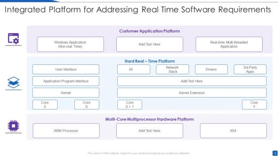 Software Platform Ppt PowerPoint Presentation Complete Deck With Slides