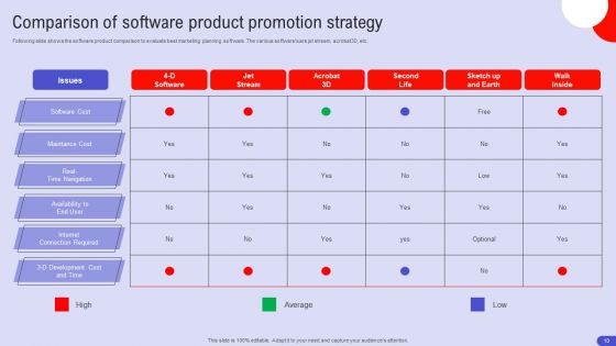 Software Product Promotion Strategy Ppt PowerPoint Presentation Complete Deck With Slides