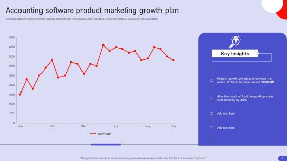 Software Product Promotion Strategy Ppt PowerPoint Presentation Complete Deck With Slides