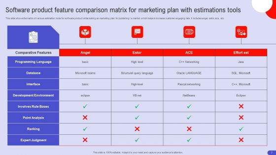 Software Product Promotion Strategy Ppt PowerPoint Presentation Complete Deck With Slides
