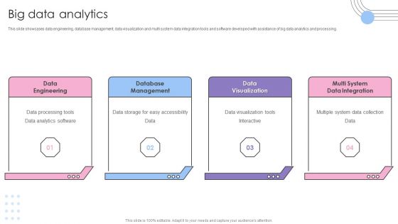 Software Products And Solutions Firm Details Big Data Analytics Download PDF