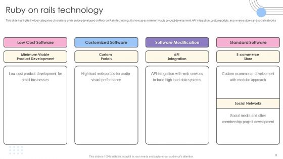 Software Products And Solutions Firm Details Ppt PowerPoint Presentation Complete Deck With Slides