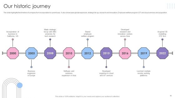 Software Products And Solutions Firm Details Ppt PowerPoint Presentation Complete Deck With Slides