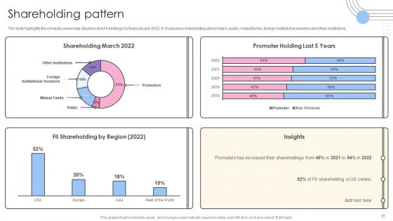 Software Products And Solutions Firm Details Ppt PowerPoint Presentation Complete Deck With Slides