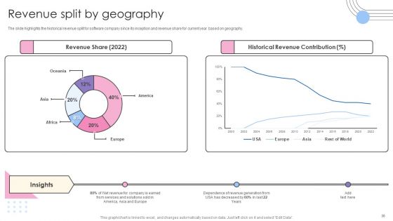 Software Products And Solutions Firm Details Ppt PowerPoint Presentation Complete Deck With Slides