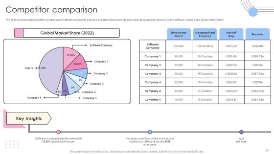 Software Products And Solutions Firm Details Ppt PowerPoint Presentation Complete Deck With Slides