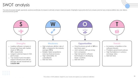 Software Products And Solutions Firm Details Ppt PowerPoint Presentation Complete Deck With Slides