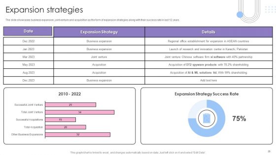 Software Products And Solutions Firm Details Ppt PowerPoint Presentation Complete Deck With Slides