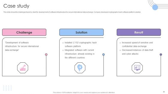 Software Products And Solutions Firm Details Ppt PowerPoint Presentation Complete Deck With Slides