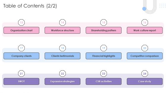 Software Products And Solutions Firm Details Table Of Contents Graphics PDF