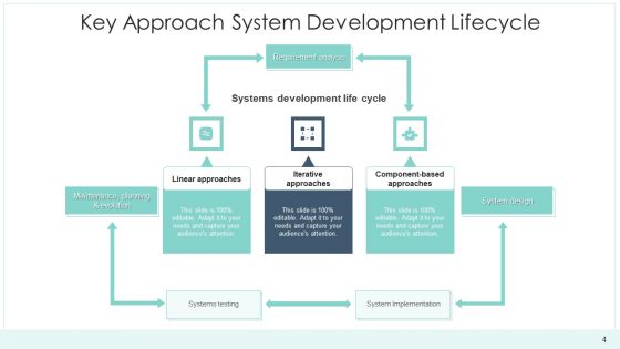 Software Progress Approach Implementation Ppt PowerPoint Presentation Complete Deck With Slides