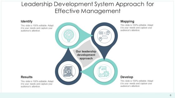 Software Progress Approach Implementation Ppt PowerPoint Presentation Complete Deck With Slides