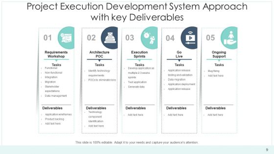Software Progress Approach Implementation Ppt PowerPoint Presentation Complete Deck With Slides