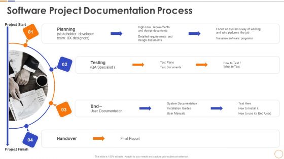 Software Project Documentation Process Ppt Styles Icon PDF