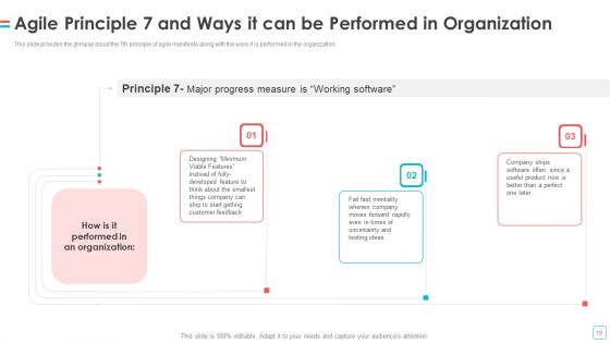 Software Publication Ppt PowerPoint Presentation Complete Deck With Slides