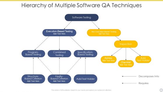 Software Qa Ppt PowerPoint Presentation Complete Deck With Slides