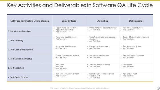 Software Qa Ppt PowerPoint Presentation Complete Deck With Slides