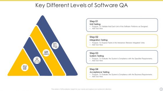 Software Qa Ppt PowerPoint Presentation Complete Deck With Slides