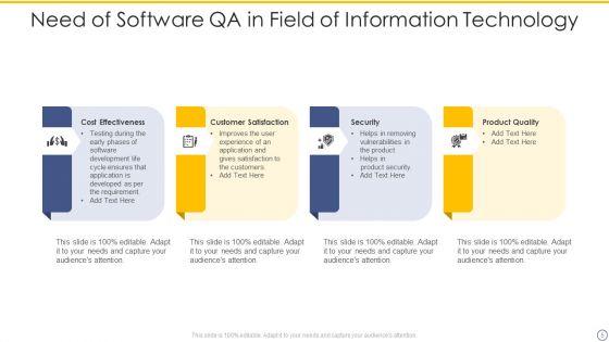 Software Qa Ppt PowerPoint Presentation Complete Deck With Slides