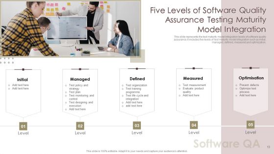 Software Quality Assurance Testing Ppt PowerPoint Presentation Complete Deck With Slides