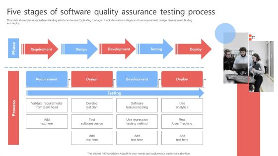 Software Quality Assurance Testing Stages Ppt PowerPoint Presentation Complete Deck With Slides