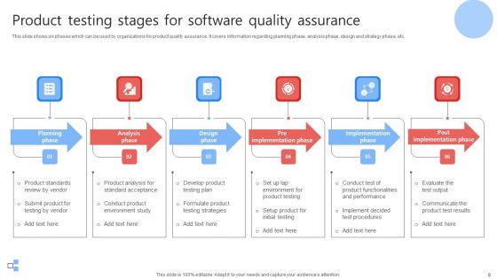 Software Quality Assurance Testing Stages Ppt PowerPoint Presentation Complete Deck With Slides