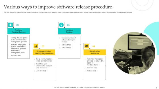 Software Release Procedure Ppt PowerPoint Presentation Complete Deck With Slides