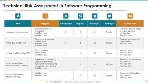 Software Risk Analysis Ppt PowerPoint Presentation Complete Deck With Slides
