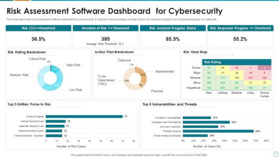Software Risk Analysis Ppt PowerPoint Presentation Complete Deck With Slides