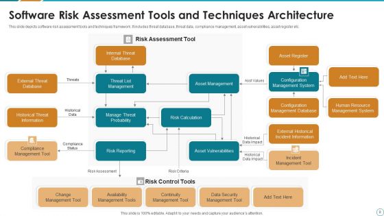 Software Risk Analysis Ppt PowerPoint Presentation Complete Deck With Slides