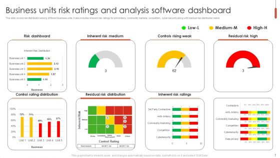 Software Risk Evaluation Ppt PowerPoint Presentation Complete Deck With Slides