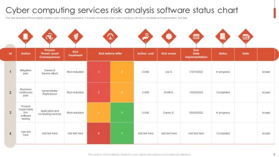 Software Risk Evaluation Ppt PowerPoint Presentation Complete Deck With Slides
