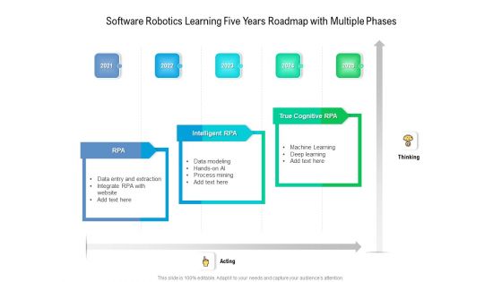 Software Robotics Learning Five Years Roadmap With Multiple Phases Topics