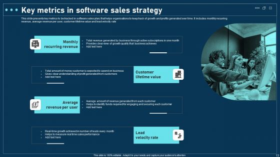 Software Sales Strategy Ppt PowerPoint Presentation Complete Deck With Slides