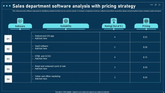 Software Sales Strategy Ppt PowerPoint Presentation Complete Deck With Slides
