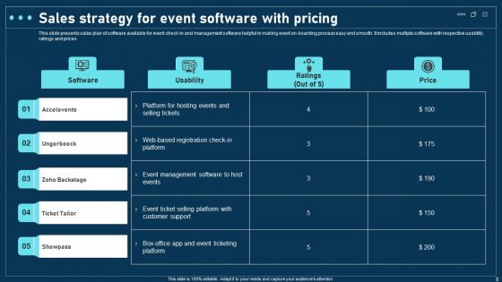 Software Sales Strategy Ppt PowerPoint Presentation Complete Deck With Slides