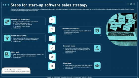 Software Sales Strategy Ppt PowerPoint Presentation Complete Deck With Slides