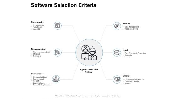 Software Selection Criteria Performance Ppt PowerPoint Presentation Outline Slides