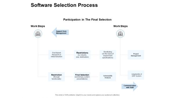 Software Selection Process Ppt PowerPoint Presentation Gallery Ideas
