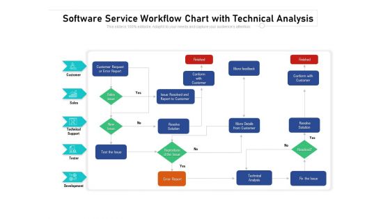 Software Service Workflow Chart With Technical Analysis Ppt PowerPoint Presentation Gallery Display PDF