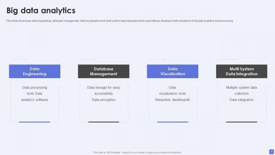 Software Services Business Profile Ppt PowerPoint Presentation Complete Deck With Slides