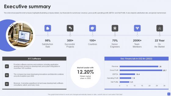 Software Services Business Profile Ppt PowerPoint Presentation Complete Deck With Slides
