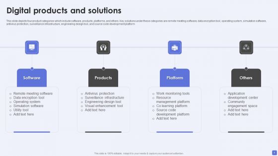 Software Services Business Profile Ppt PowerPoint Presentation Complete Deck With Slides