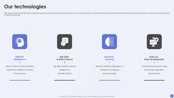 Software Services Business Profile Ppt PowerPoint Presentation Complete Deck With Slides