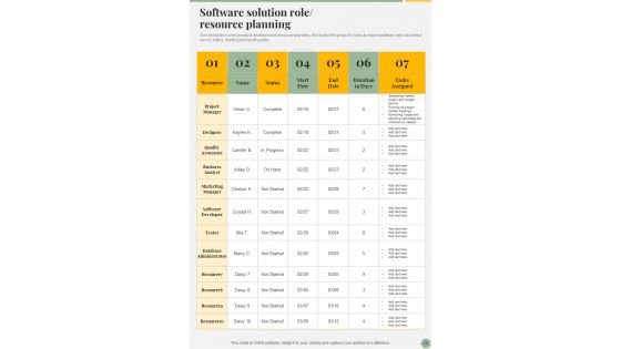 Software Solution Designing And Building Playbook Template