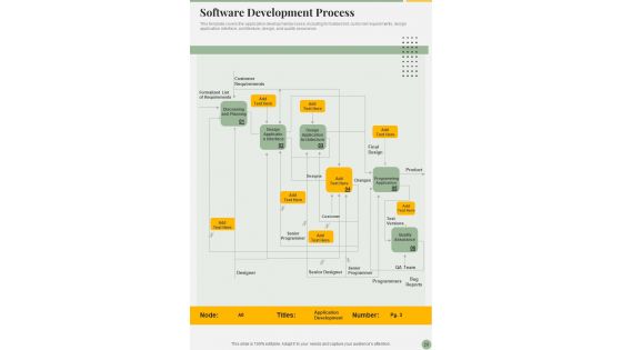Software Solution Designing And Building Playbook Template