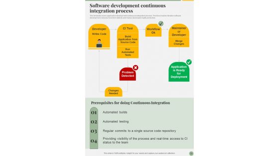 Software Solution Designing And Building Playbook Template